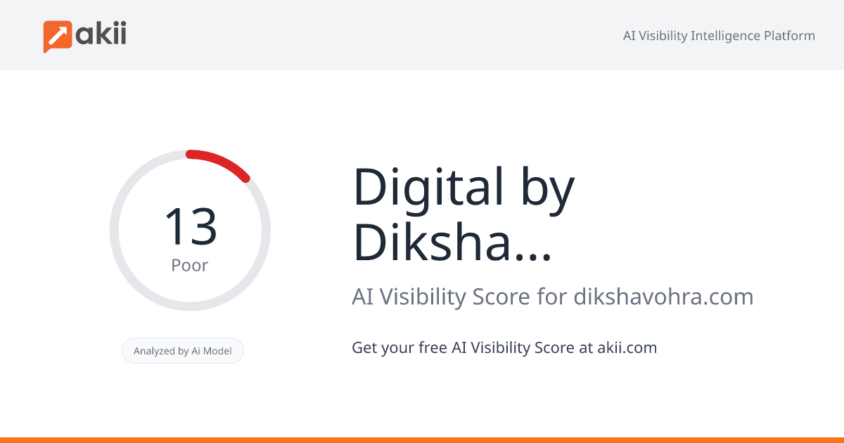 Digital by Diksha Vohra AI Visibility Score