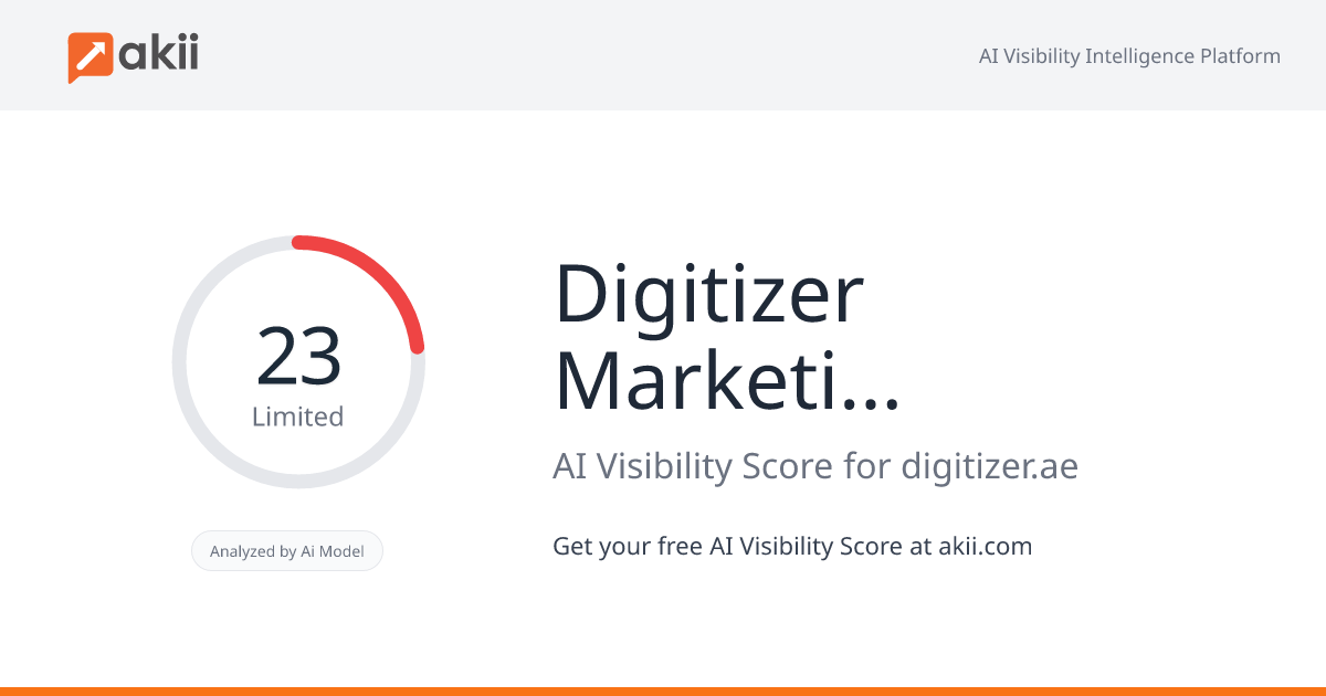 Digitizer Marketing Management AI Visibility Score