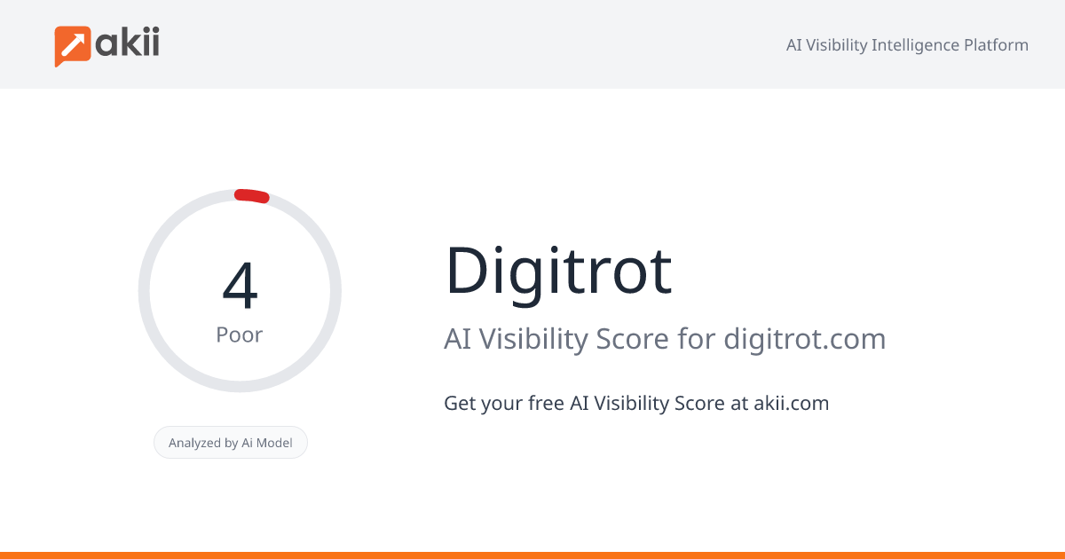 Digitrot AI Visibility Score