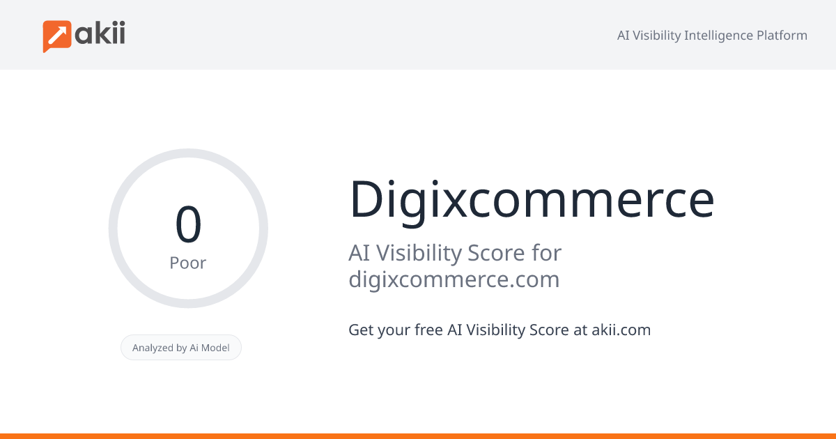 Digixcommerce AI Visibility Score