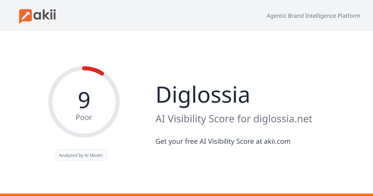 Diglossia AI Visibility Score