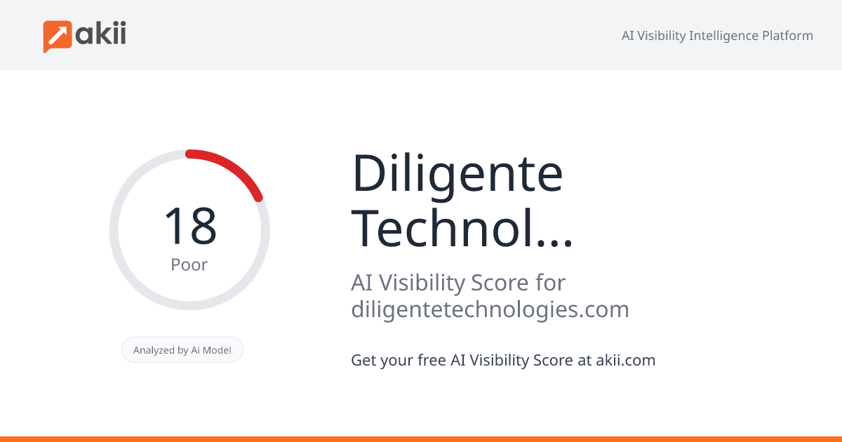 Diligente Technologies AI Visibility Score