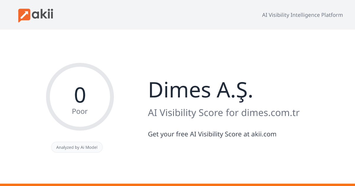 Dimes A.Ş. AI Visibility Score