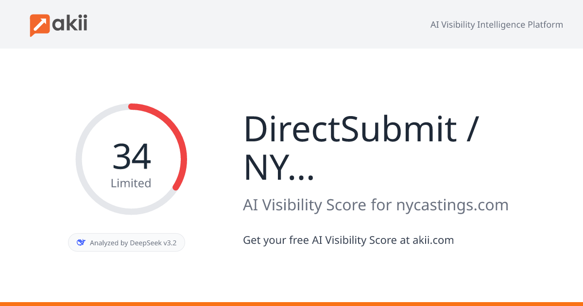 DirectSubmit / NYCastings AI Visibility Score