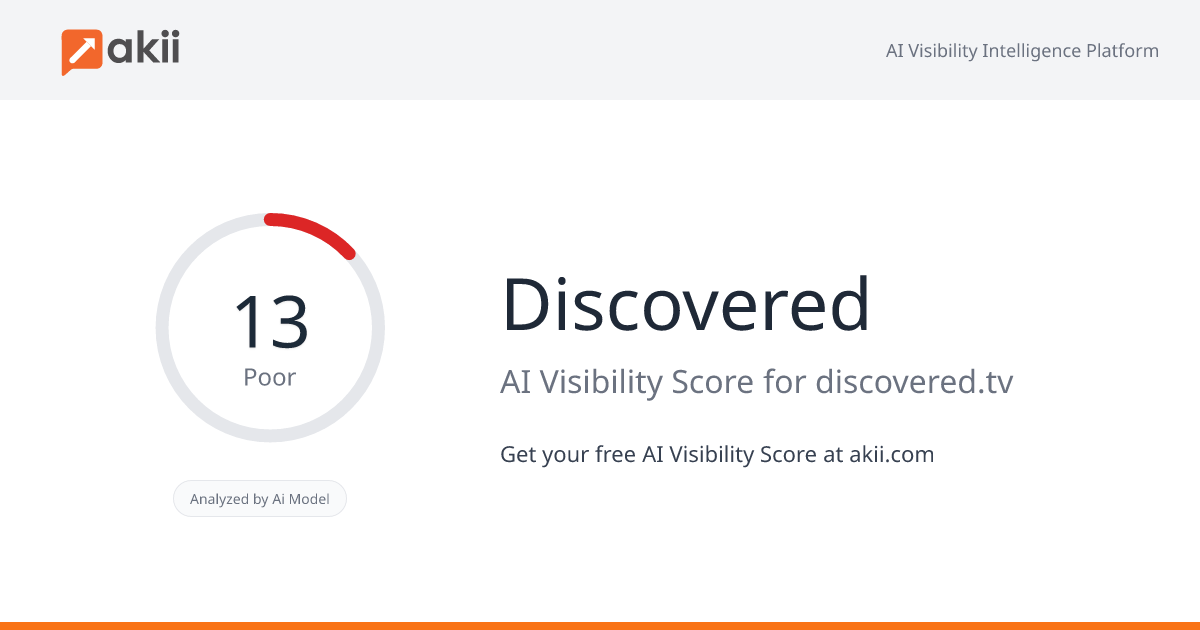 Discovered AI Visibility Score