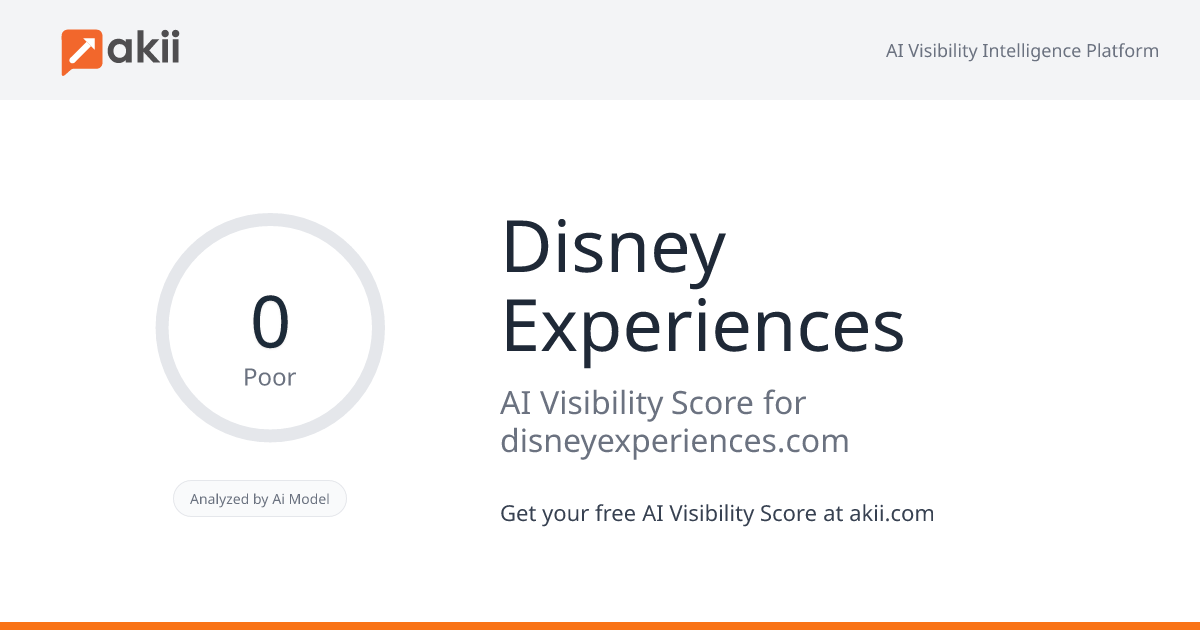 Disney Experiences AI Visibility Score