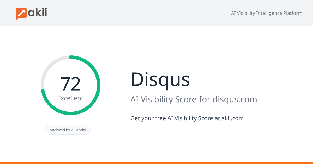 Disqus AI Visibility Score