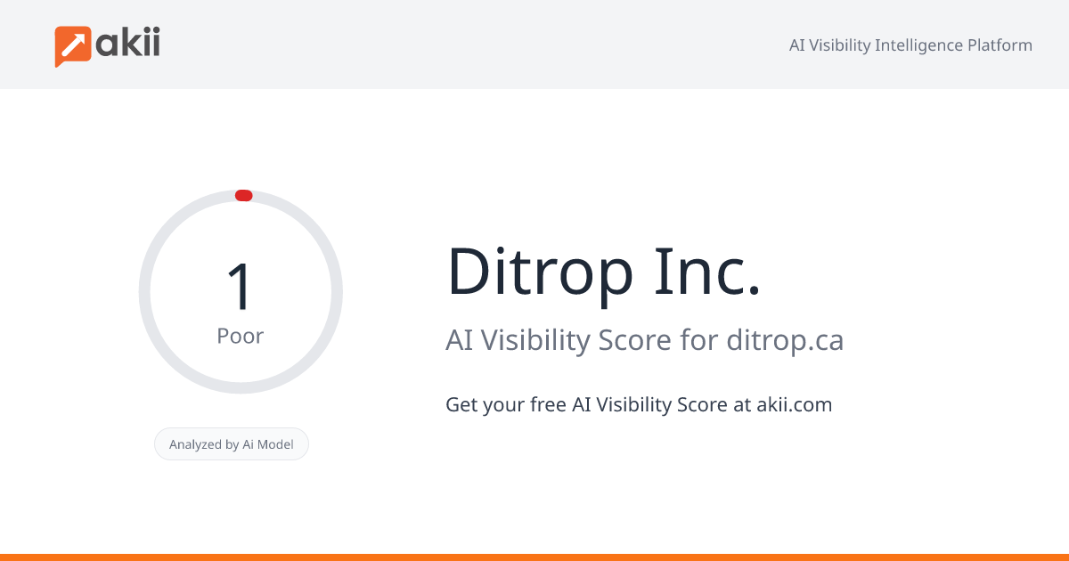 Ditrop Inc. AI Visibility Score