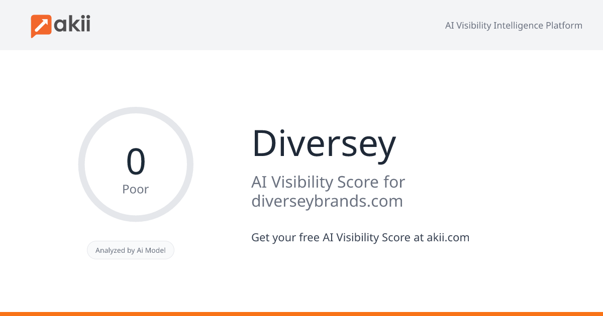 Diversey AI Visibility Score