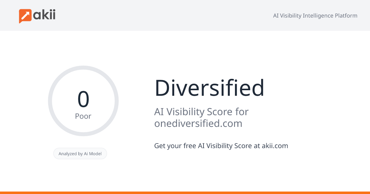 Diversified AI Visibility Score