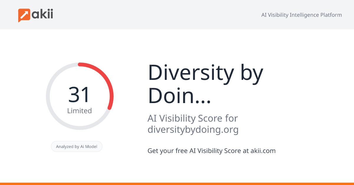 Diversity by Doing (DxD) HealthTech AI Visibility Score