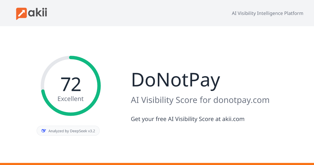 DoNotPay AI Visibility Score