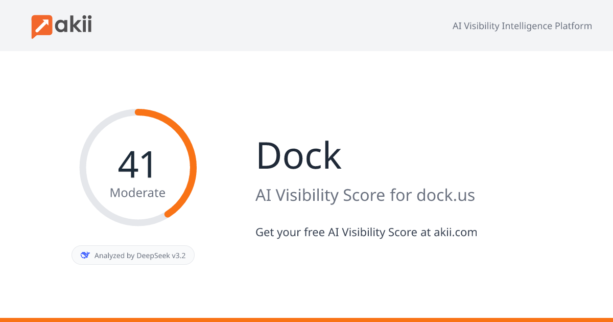 Dock AI Visibility Score