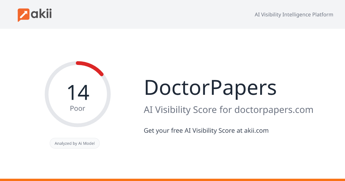 DoctorPapers AI Visibility Score