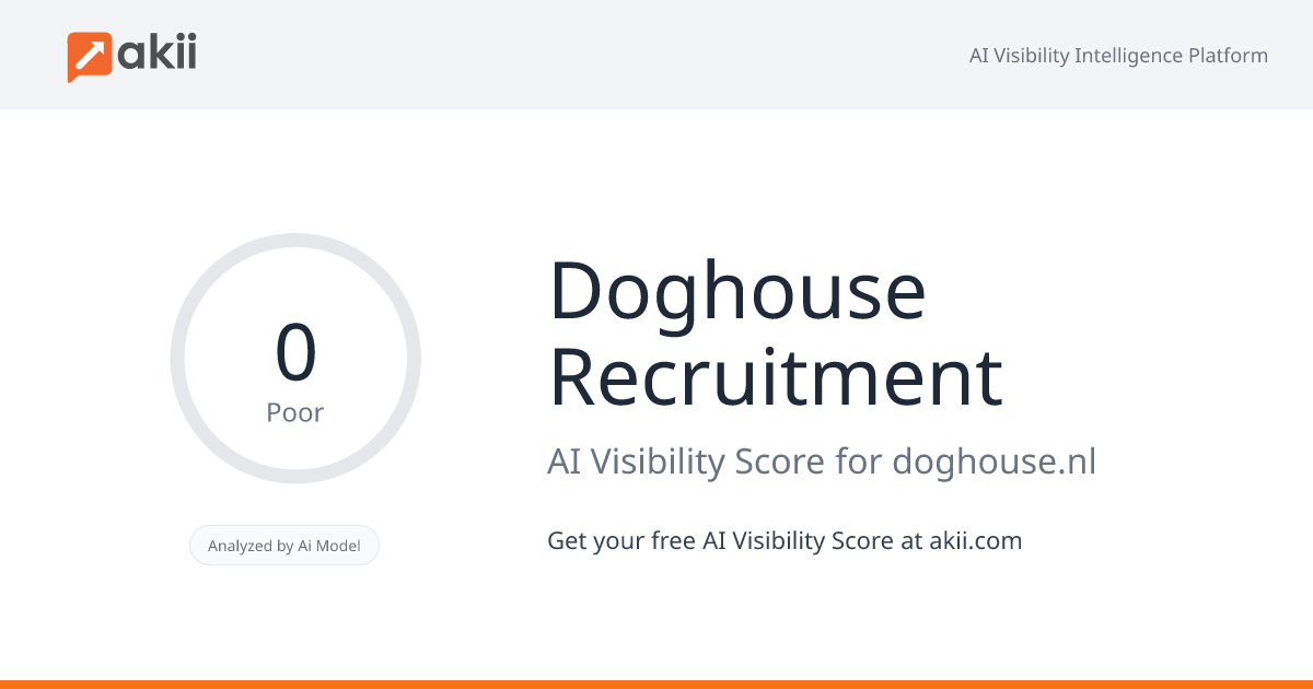 Doghouse Recruitment AI Visibility Score