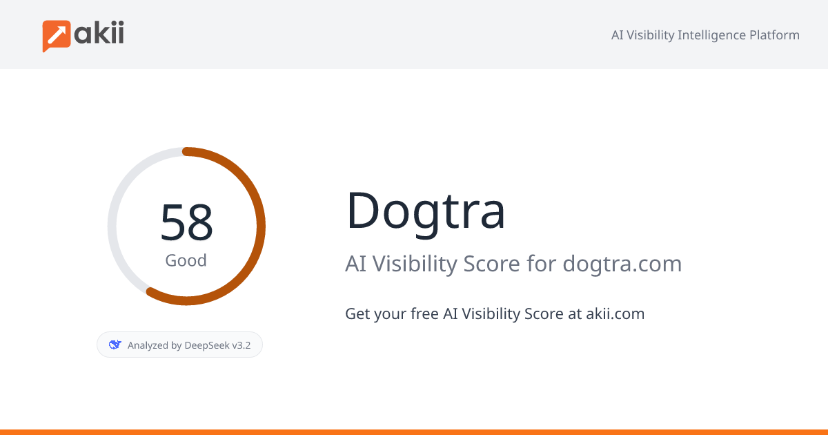 Dogtra AI Visibility Score