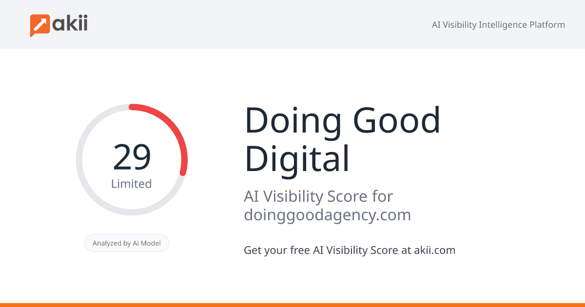 Doing Good Digital AI Visibility Score