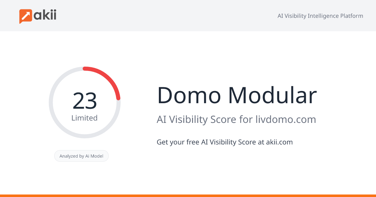 Domo Modular AI Visibility Score
