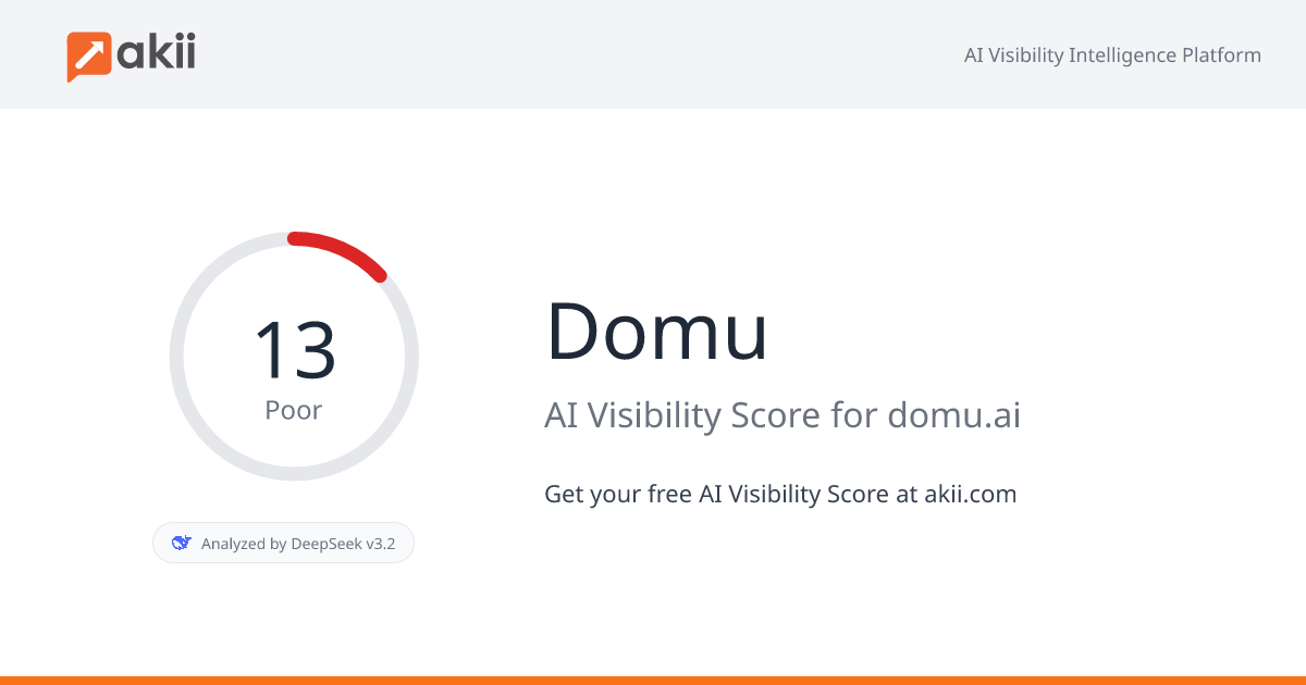 Domu AI Visibility Score