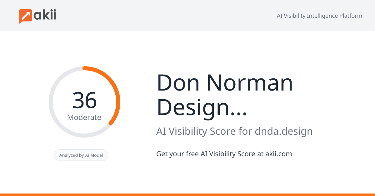 Don Norman Design Award DNDA AI Visibility Score