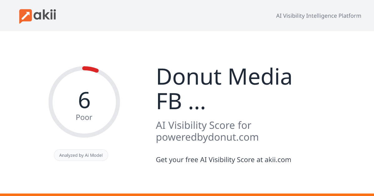 Donut Media - F&B Marketing Agency AI Visibility Score