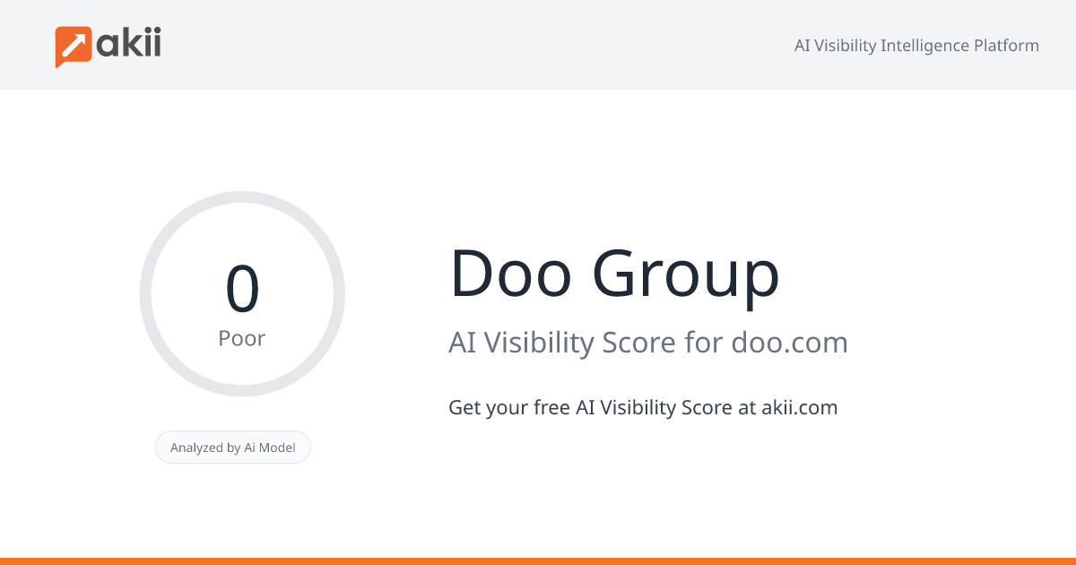 Doo Group AI Visibility Score