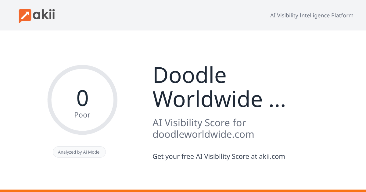 Doodle Worldwide DMCC AI Visibility Score