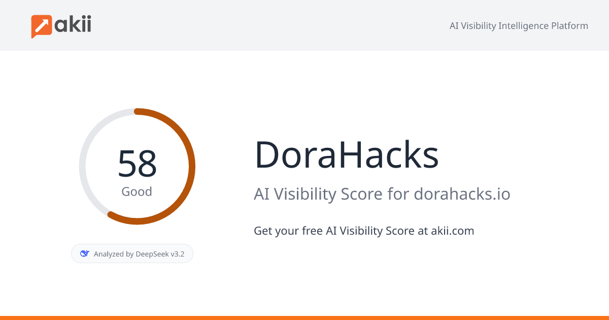 DoraHacks AI Visibility Score