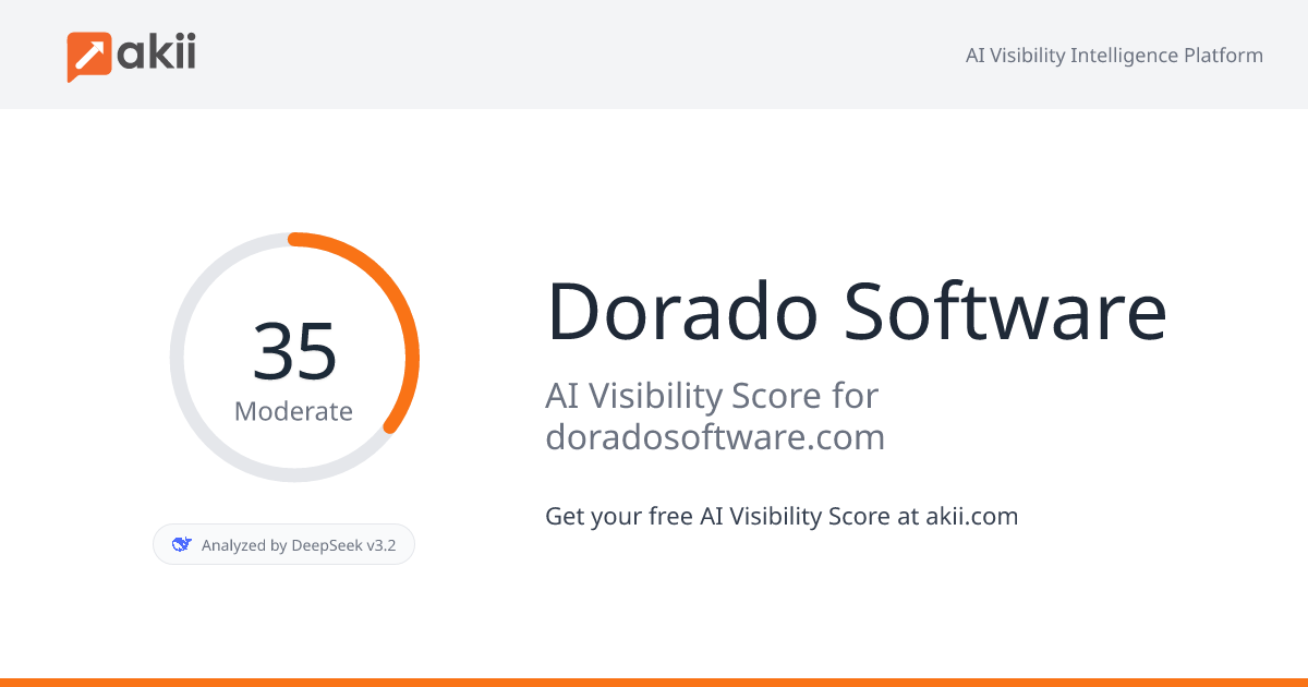 Dorado Software AI Visibility Score