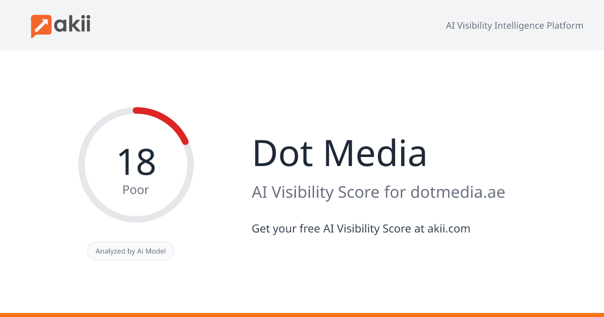 Dot Media AI Visibility Score