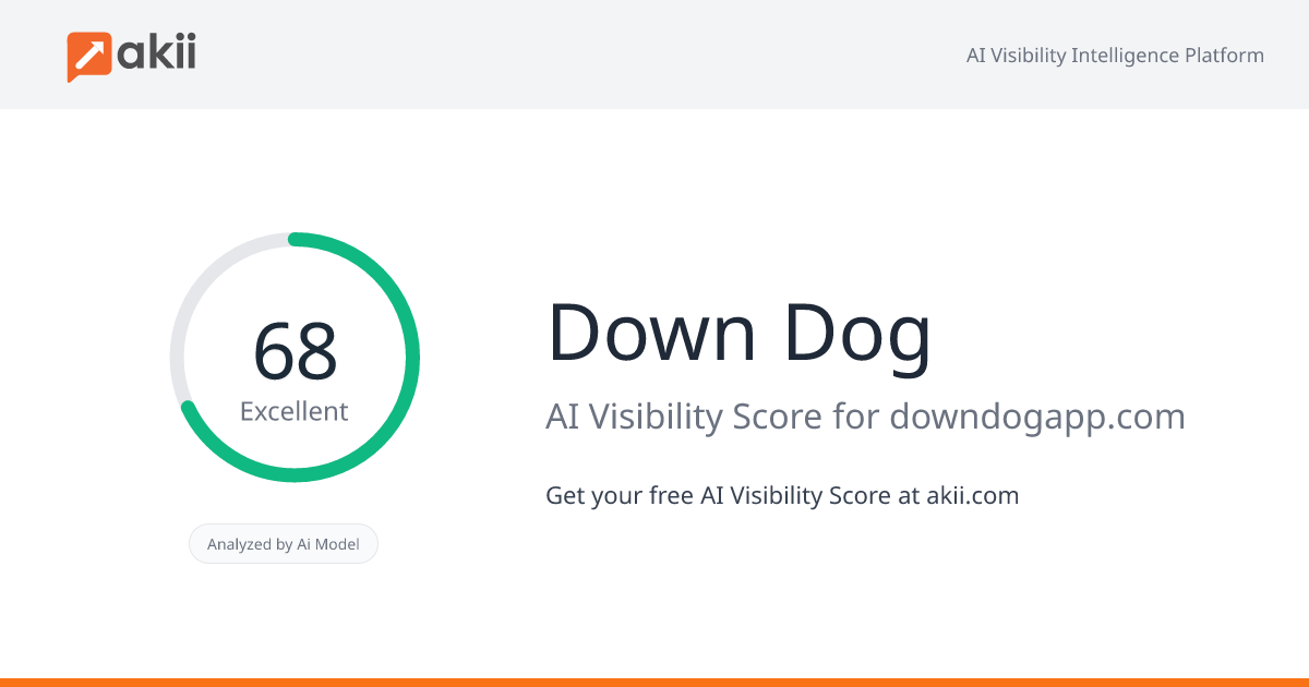 Down Dog AI Visibility Score