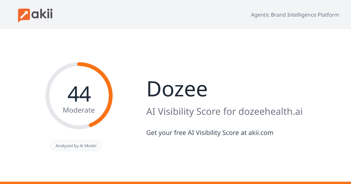Dozee AI Visibility Score