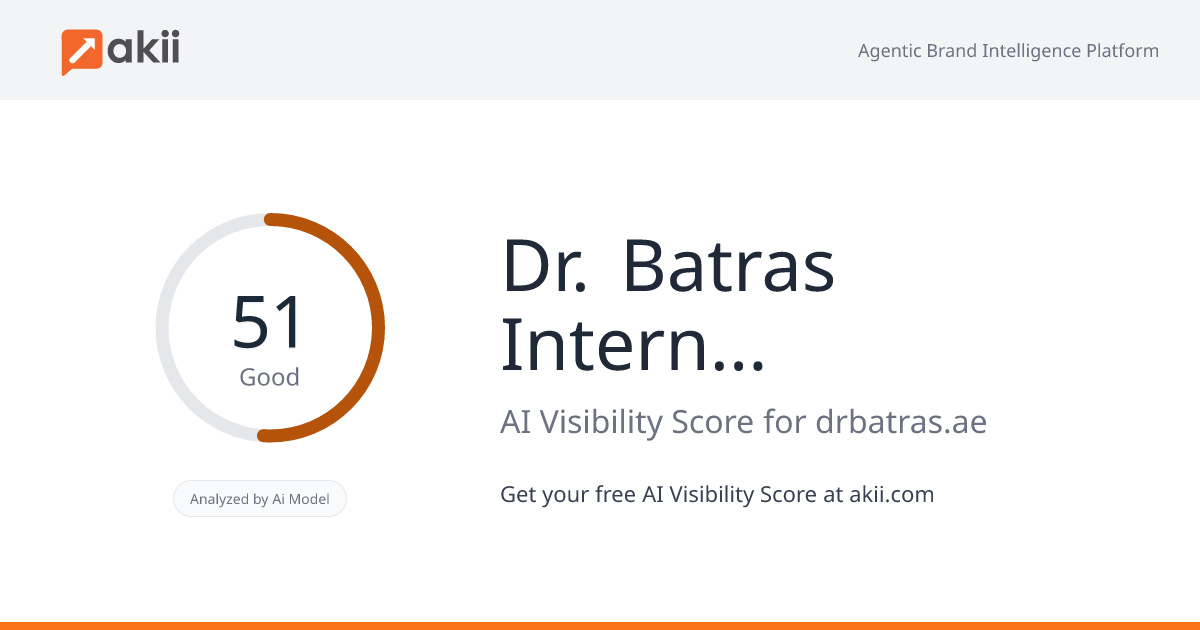 Dr. Batra's International AI Visibility Score