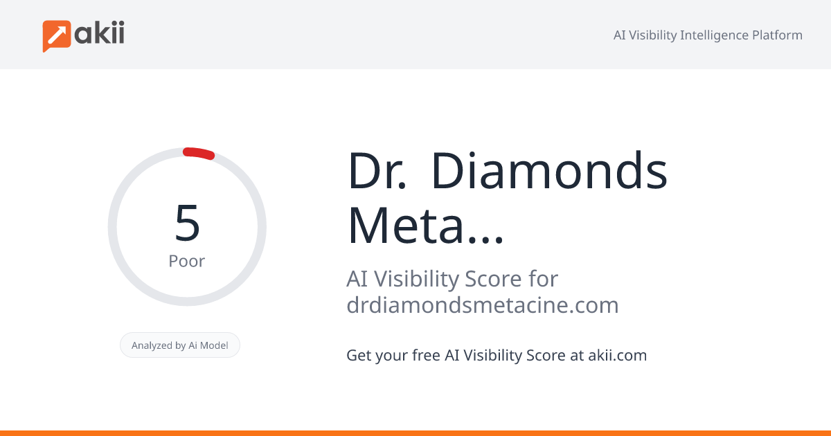 Dr. Diamond's Metacine AI Visibility Score