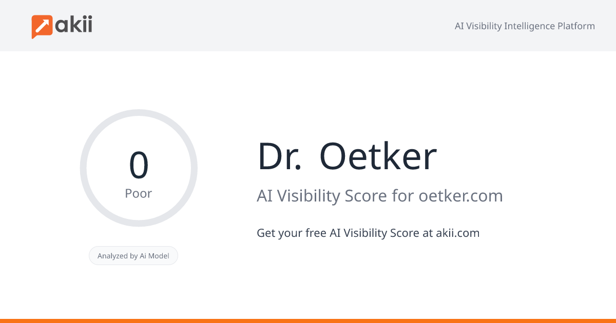 Dr. Oetker AI Visibility Score