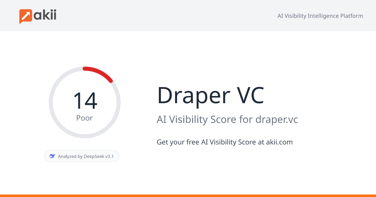 Draper VC AI Visibility Score
