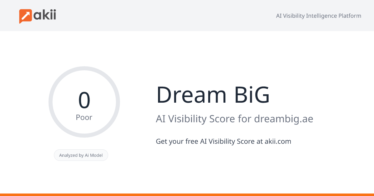 Dream BiG AI Visibility Score