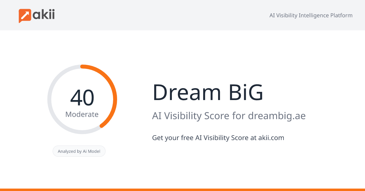 Dream BiG AI Visibility Score