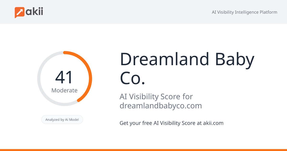 Dreamland Baby Co. AI Visibility Score