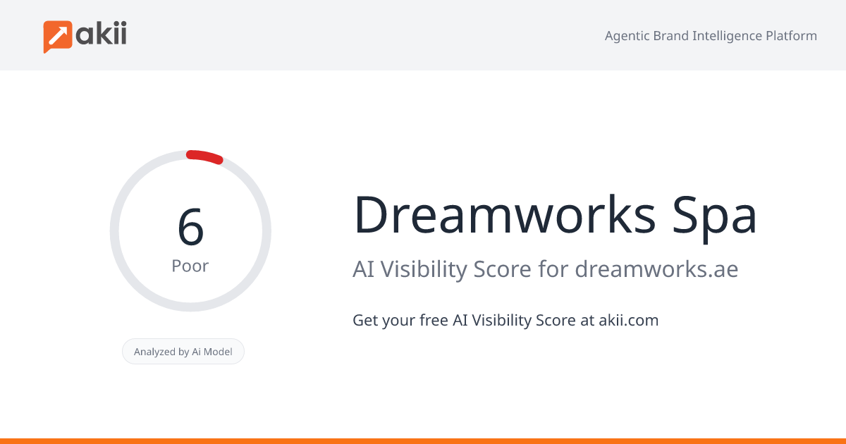 Dreamworks Spa AI Visibility Score