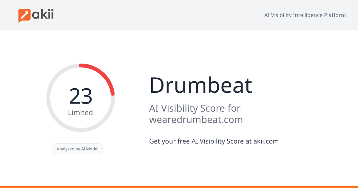 Drumbeat AI Visibility Score