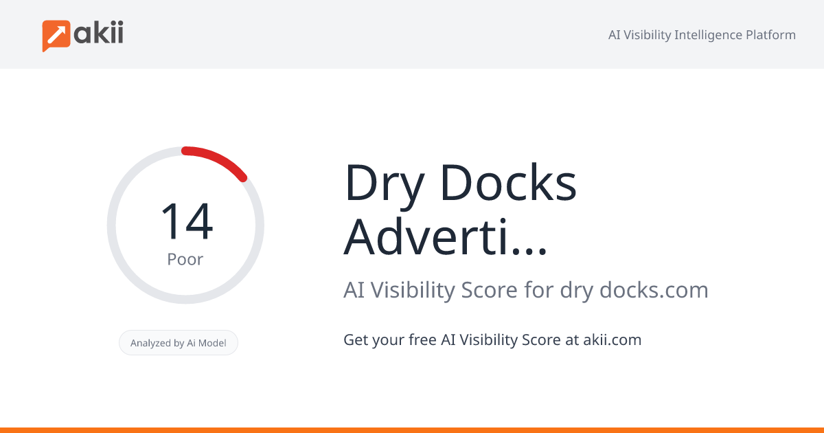 Dry Docks Advertisement & Gifting AI Visibility Score