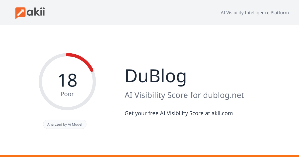 DuBlog AI Visibility Score