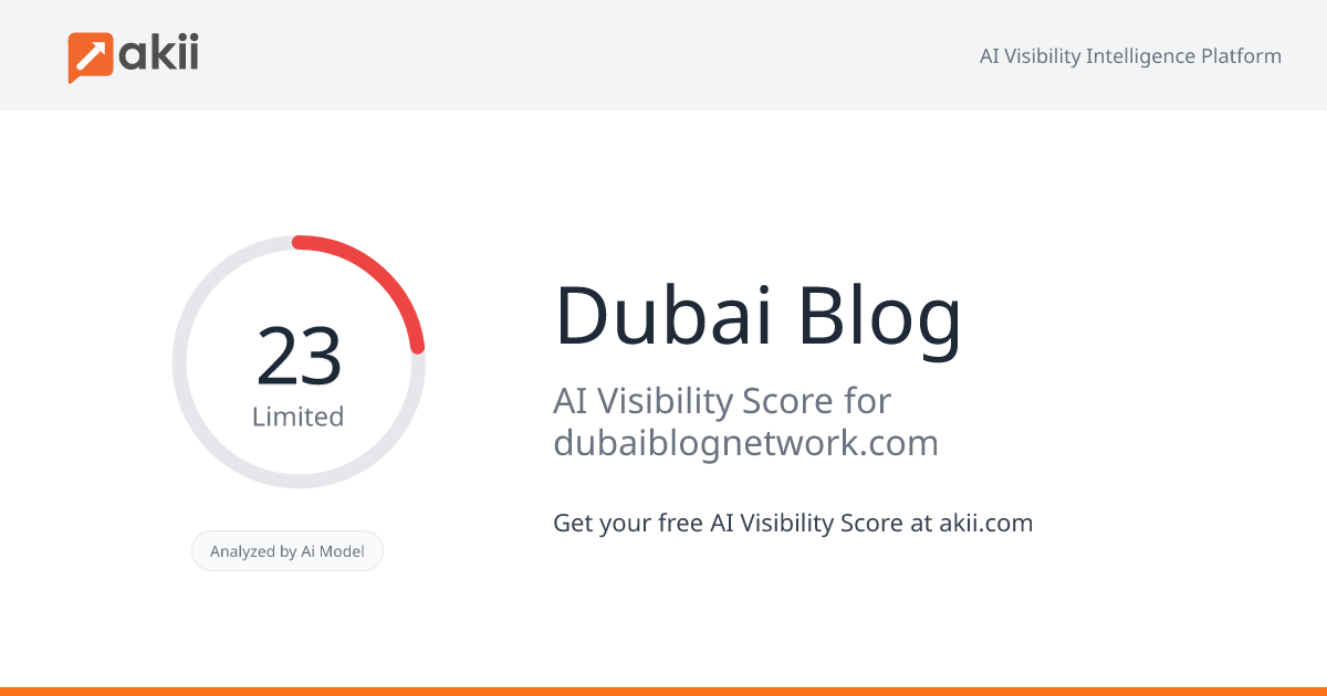 Dubai Blog AI Visibility Score
