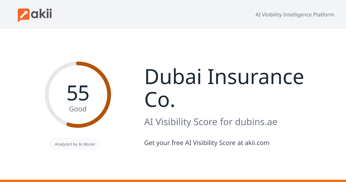 Dubai Insurance Co. AI Visibility Score