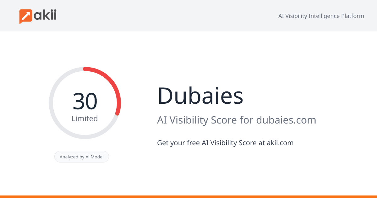 Dubaies AI Visibility Score