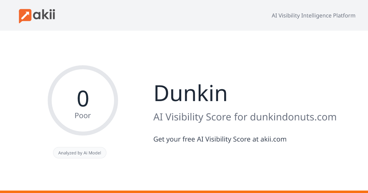Dunkin'​ AI Visibility Score