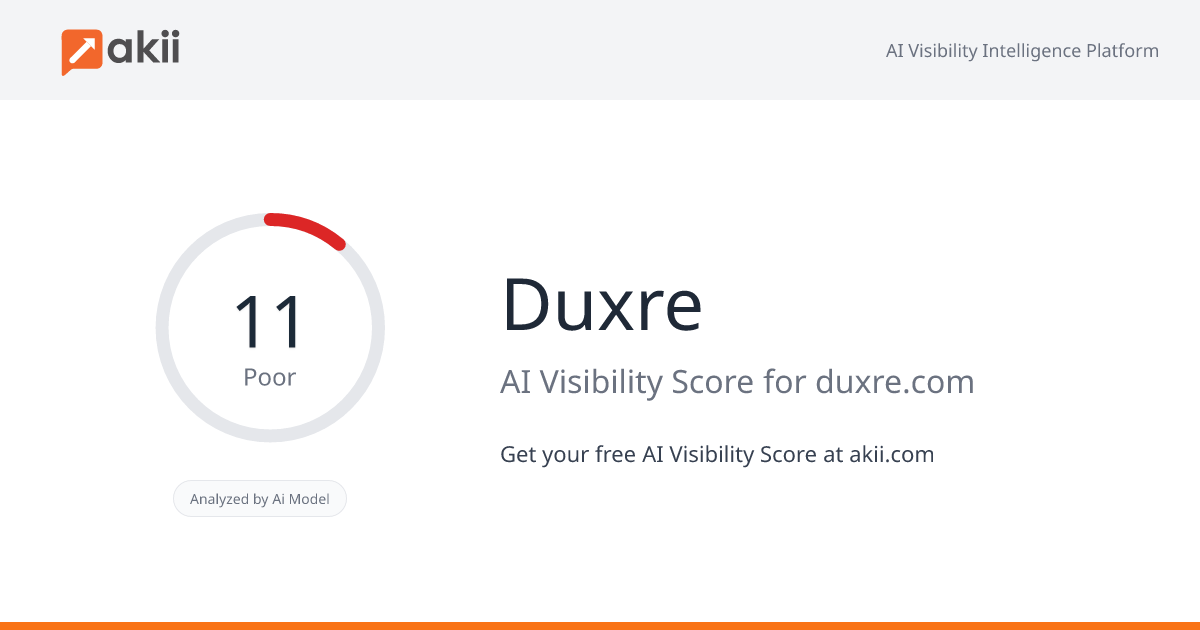 Duxre AI Visibility Score
