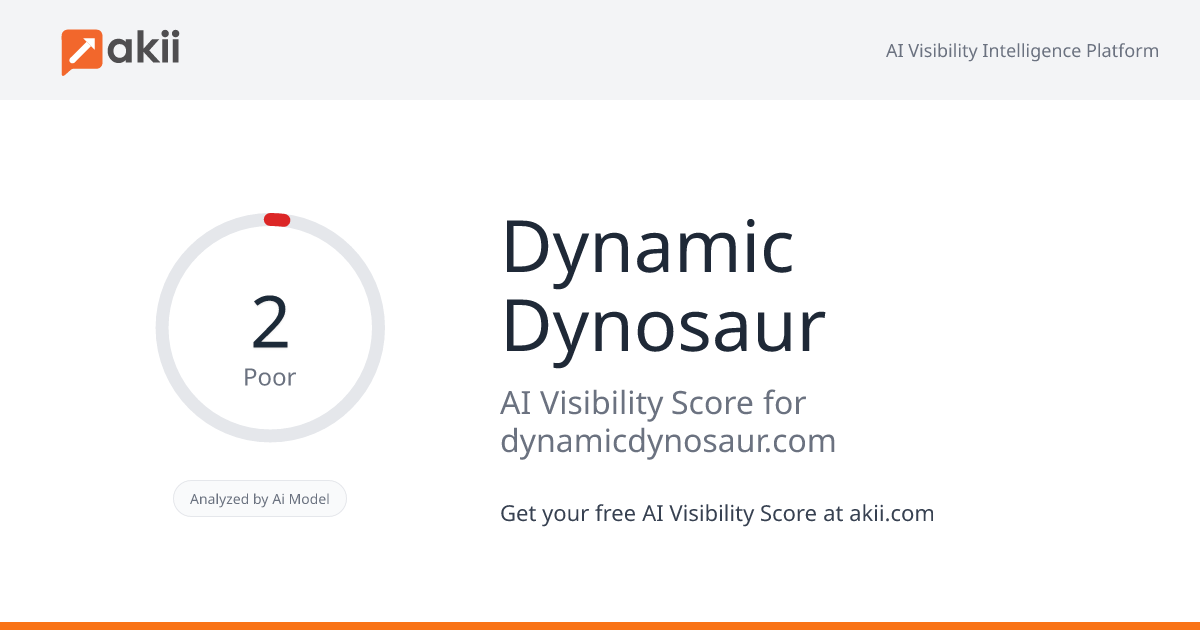 Dynamic Dynosaur AI Visibility Score