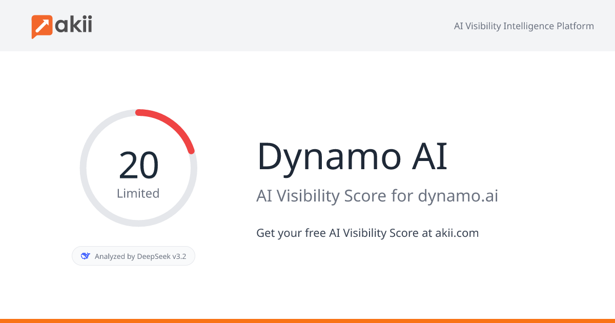 Dynamo AI AI Visibility Score